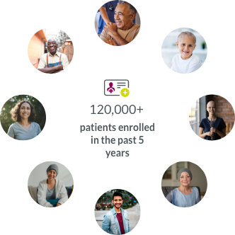 120,000+ patients enrolled in the past 5 years.