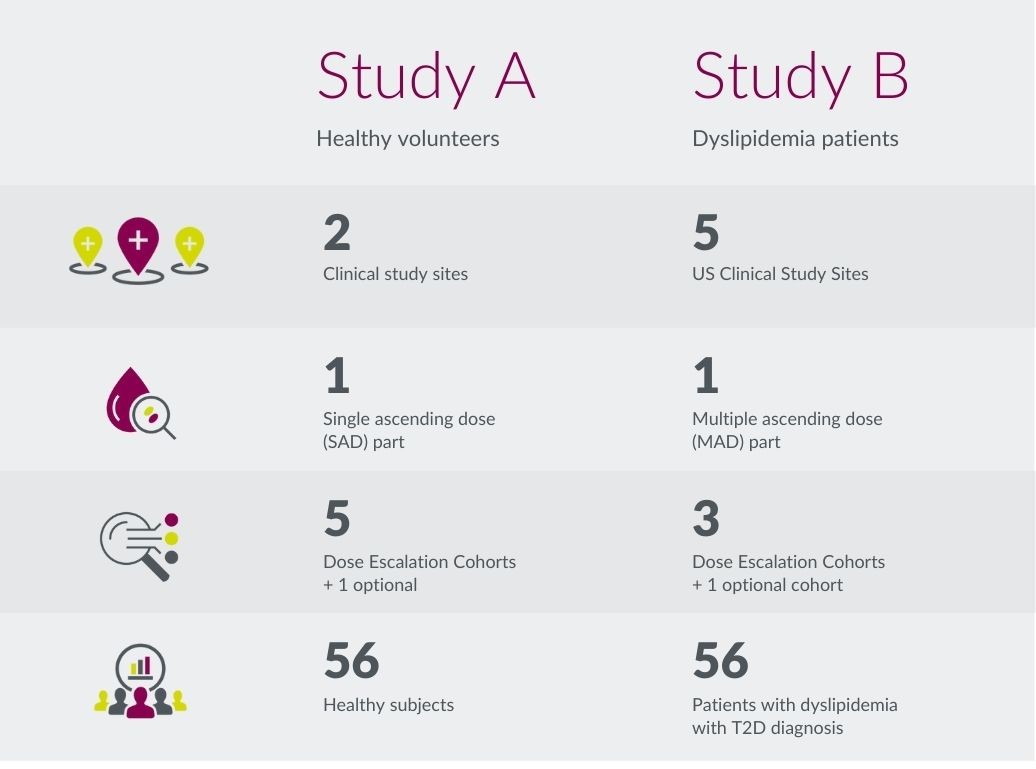 Dyslipidemia-Study-Illustration2.jpg