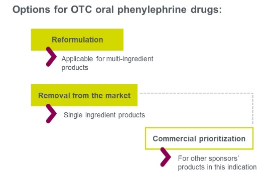 OTC-phenylephrine.jpg